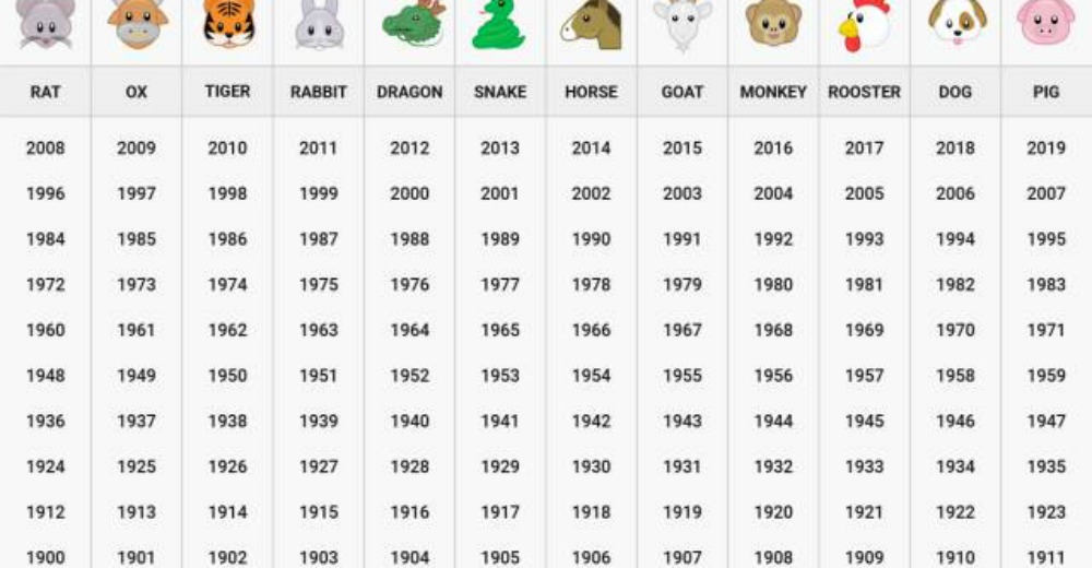What Does Your Chinese Zodiac Sign REALLY Say About You? | MagiQuiz